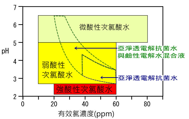 chemical characteristics of HAWs