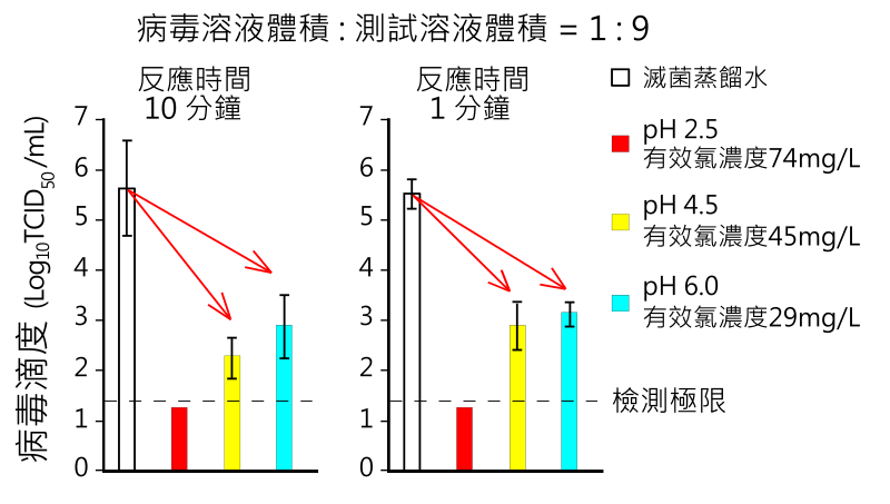 Effect test result-1