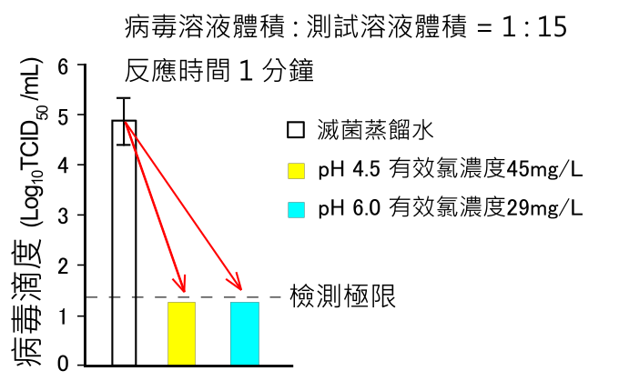 Effect test result-2