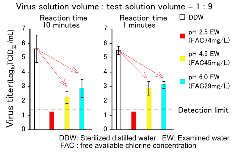 Effect test result-1