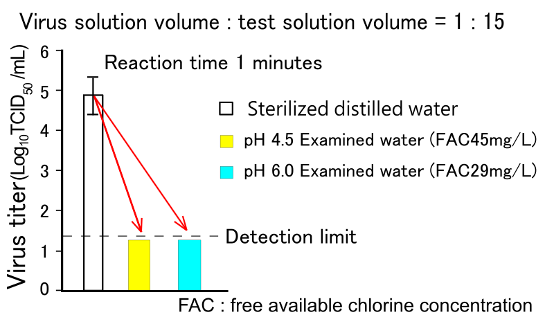 Effect test result-2