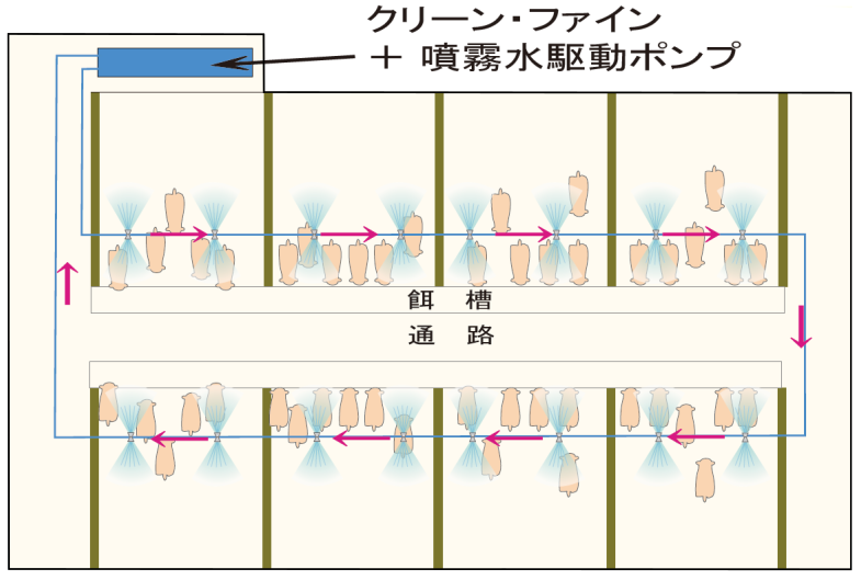 噴霧装置設置図