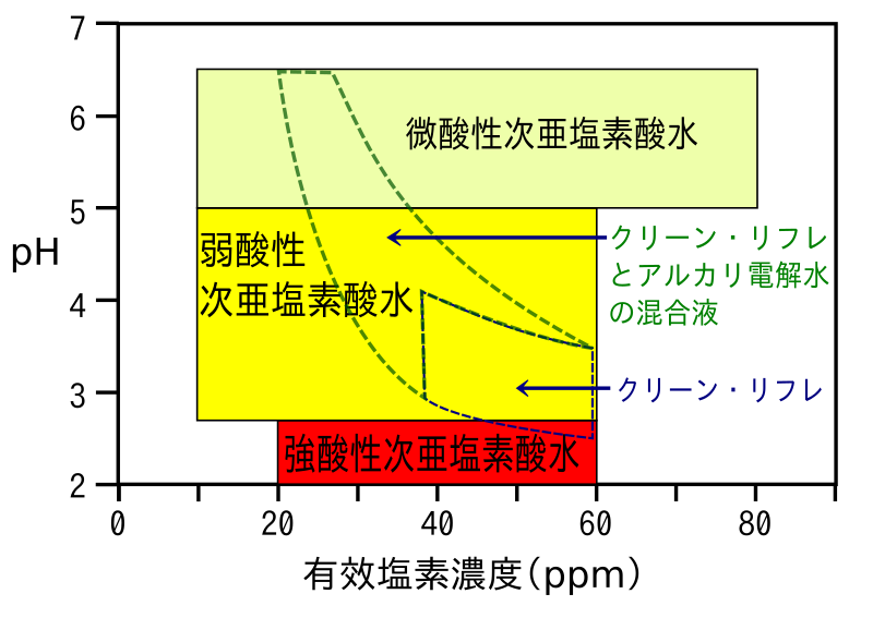 Ppm コロナ 濃度 次亜塩素酸水